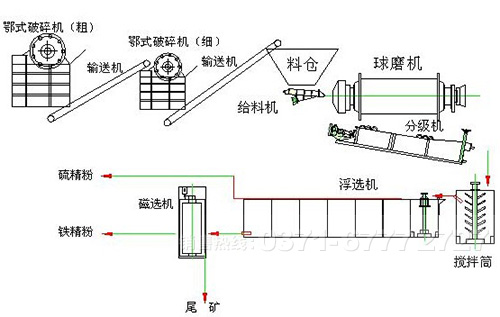 生石灰球磨機(jī)
