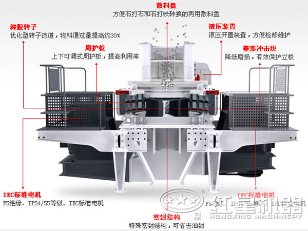 石英石制砂機(jī)內(nèi)部結(jié)構(gòu)圖