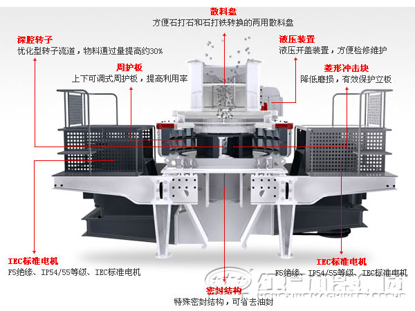制砂機(jī)內(nèi)部結(jié)構(gòu)