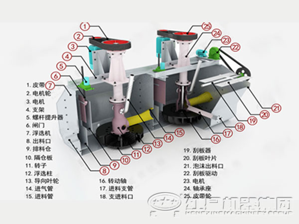 銅礦浮選機(jī)內(nèi)部結(jié)構(gòu)圖