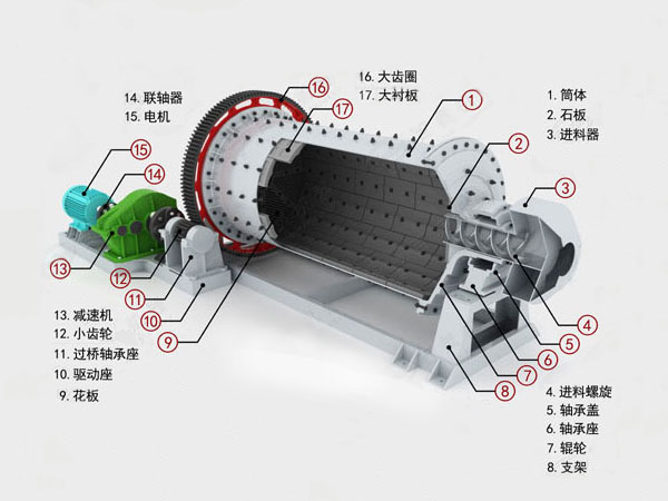 溢流型球磨機結構