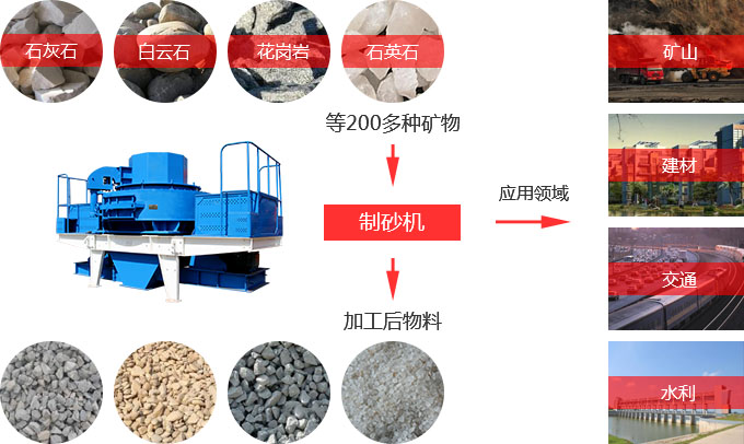 砂石料破碎機(jī)