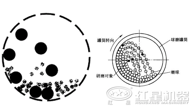 紅星球磨機原理圖