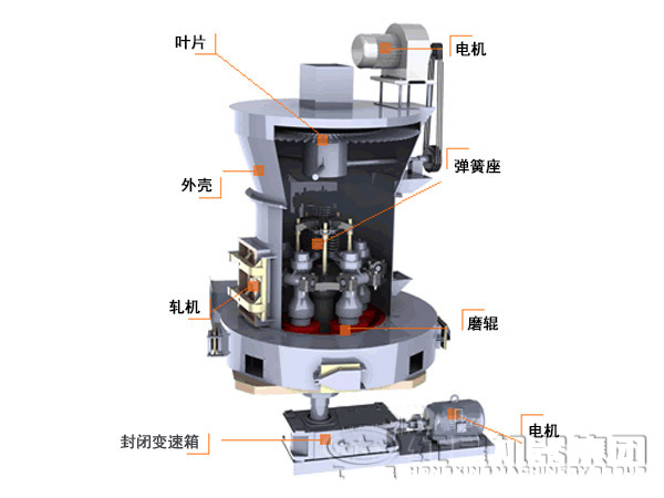 灰鈣粉磨粉機(jī)