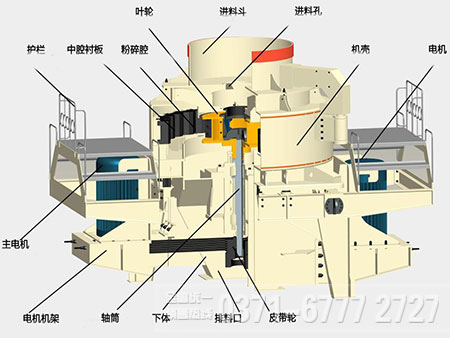 制砂破碎機(jī)結(jié)構(gòu)