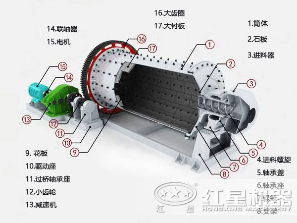 鐵粉球磨機
