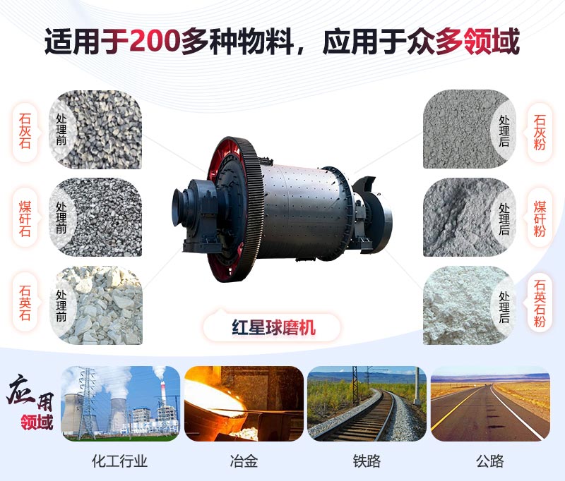 球磨機(jī)應(yīng)用領(lǐng)域介紹