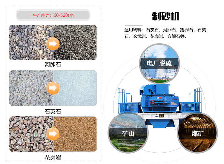 制砂機物料拼圖
