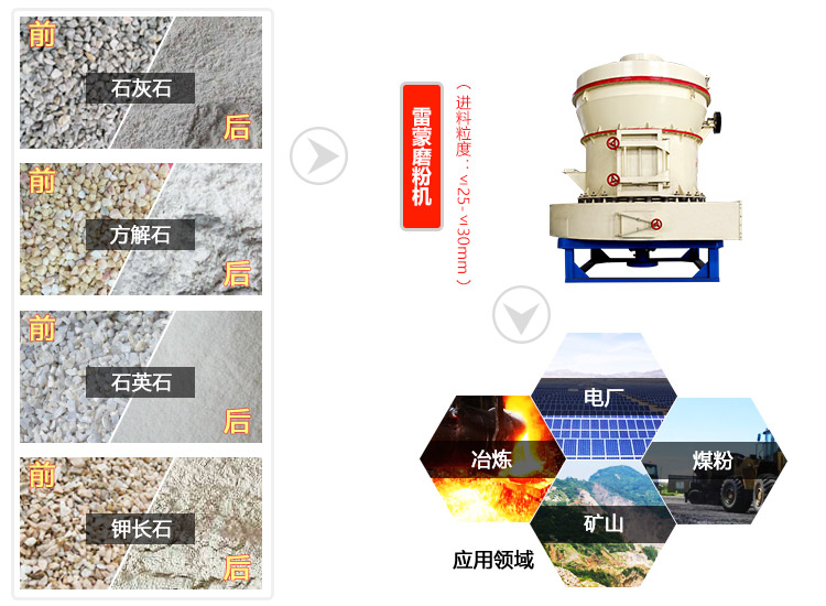 雷蒙磨粉機物料拼圖