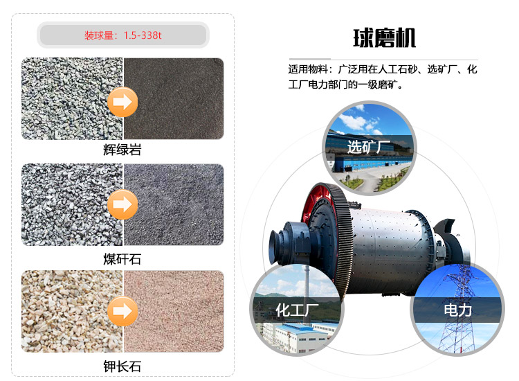 球磨機應用物料和行業(yè)拼圖
