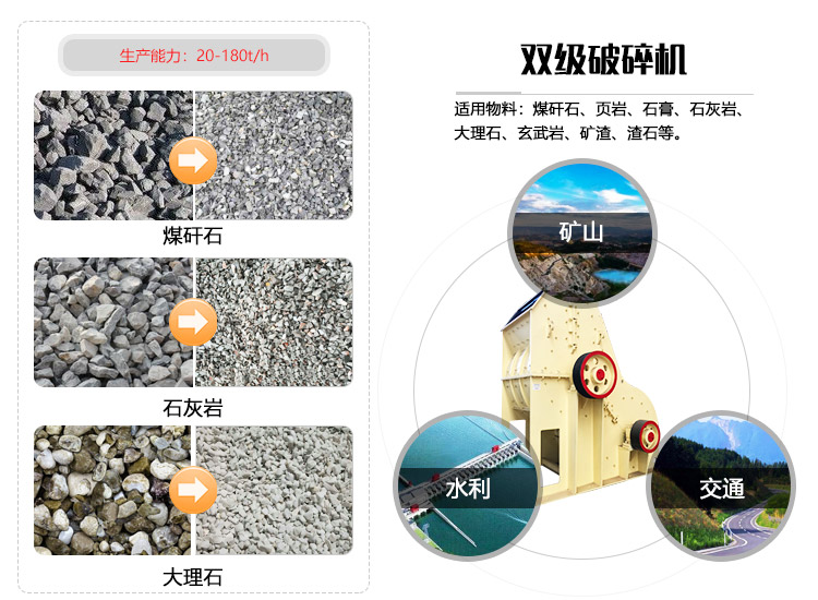 雙級破碎機(jī)圖片
