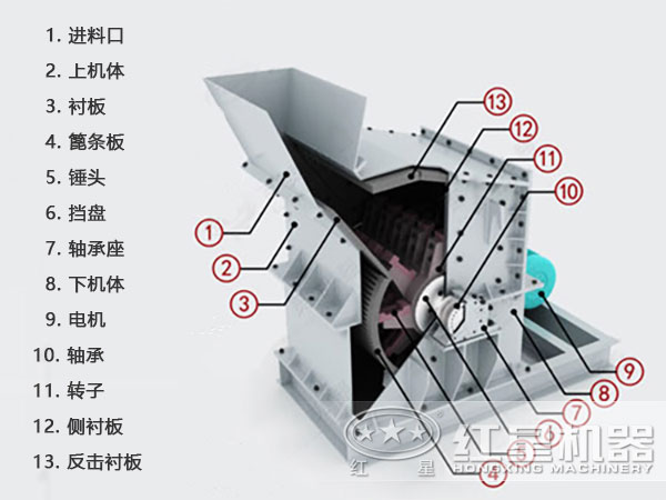 白石細(xì)碎機(jī)結(jié)構(gòu)圖