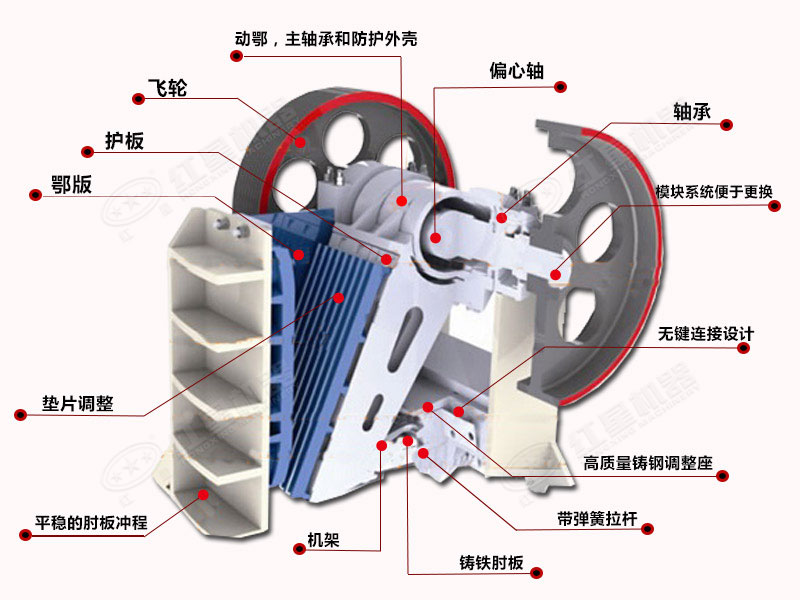 德版顎式破碎機(jī)內(nèi)部結(jié)構(gòu)