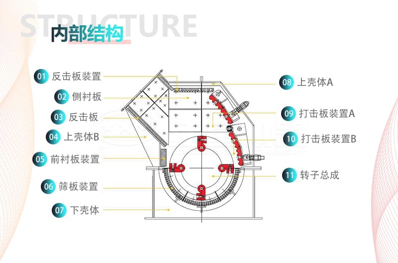 黏土破碎機(jī)內(nèi)部結(jié)構(gòu)
