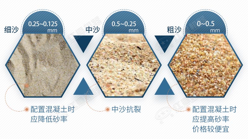不同粒度的沙子應(yīng)用不同