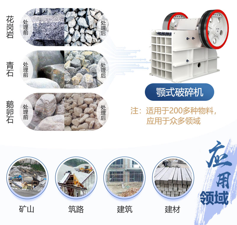 顎式破碎機(jī)應(yīng)用領(lǐng)域廣