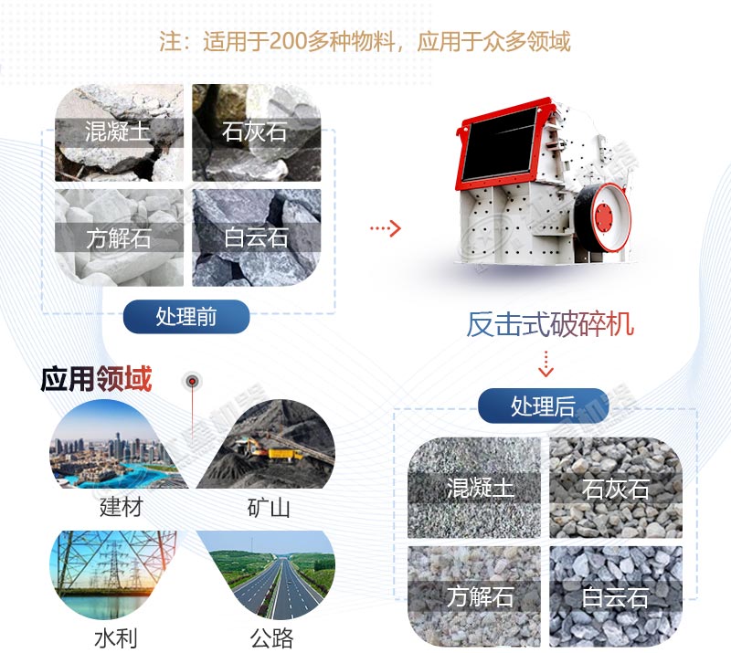 反擊式破碎機(jī)應(yīng)用領(lǐng)域